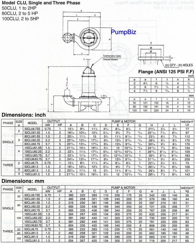pump curve